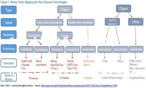 思考一个能解决用户问题的优秀


TP钱包支持直接转账的详解和使用指南