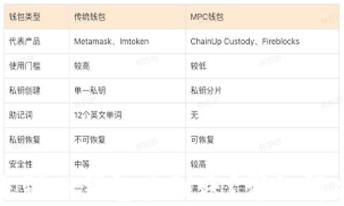 
火币钱包转账到TP钱包未到账？详细解决方案大揭秘