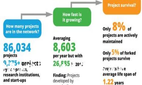 :

柠檬加密货币：未来金融的清新选择