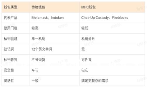 如何解决TP钱包无法创建火币生态链的问题