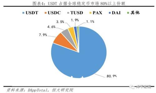 深入了解Dogking加密货币：未来的投资机会与风险管理